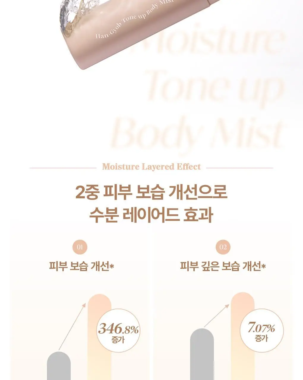 [은은톤업/안개분사] 가히 한겹 톤업 바디 미스트 100ml 상세페이지 19